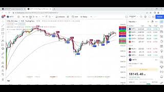 Perfect Indicator For beginner  intraday Trading04 Stock Market BANKNIFTYchart Pattern [upl. by Ardnuassac]