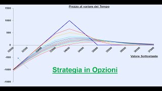 Strategia in Opzioni sul Ftse Mib in questa fase di mercato  18ott24 [upl. by Ezana11]