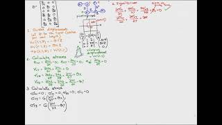 The Prandtl Stress Function [upl. by Ived]