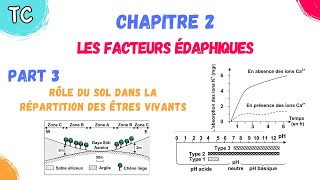 TCB SVT  Chap 2 Les Facteurs édaphiques part 3 rôle du sol dans la répartition des êtres vivants [upl. by Radmilla]