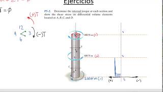 2 Cómo hacer un DIAGRAMA de PARES TORSORES 🌪 [upl. by Dur400]