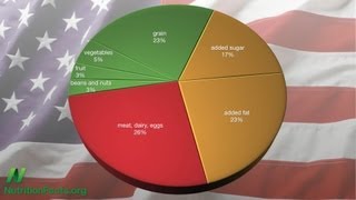 Calculate Your Healthy Eating Score [upl. by Perr]