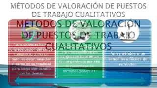 Valoración de puestos de trabajo  Metódos cualitativos 13 Jerarquización [upl. by Marcell]