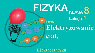 Fizyka Klasa 8 Lekcja 1 Elektryzowanie ciał [upl. by Netfa]