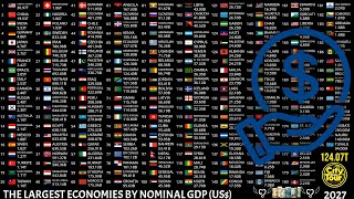 Nominal GDP of 196 Countries in the World [upl. by Redwine571]