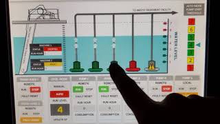 Sewage Pumping Station Automation FSXIO SCADAHMI [upl. by Chute933]