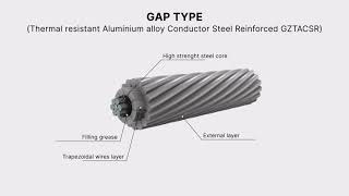 GAPTYPE Conductor  Low expansion and high capacity [upl. by Mosby]