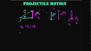 Physics Introducing Projectile Motion [upl. by Ahsya]