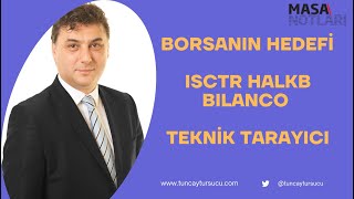 BORSANIN HEDEFİ  ISCTR HALKB BILANCO  TEKNİK TARAYICI [upl. by Effie]