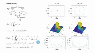 Signal Theory Signals and Systems  Exercise 9  Ztransform Problems [upl. by Dedric659]