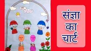 संज्ञा का चार्ट  संज्ञा और संज्ञा के भेद चित्र सहित TLM संज्ञा Chart Chart on nouns in hindi [upl. by Chita]