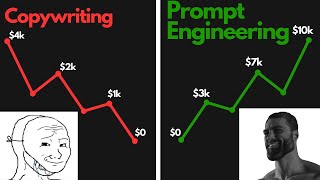 High value skills are being replaced by prompt engineering [upl. by Ahsitahs]