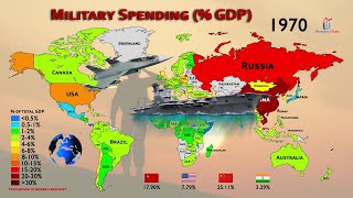 National Defense Budget vs GDP 19492020 [upl. by Ikiv594]