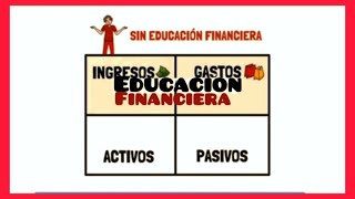 Educación Financiera  Activos y Pasivos [upl. by Hallerson552]