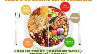 VÉGÉTARISME  COMMENT ÉQUILIBRER SON ALIMENTATION [upl. by Ellerret]