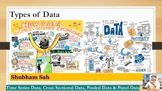 Types of Data Time Series Data CrossSectional Data Pooled Data Panel Data [upl. by Yewed]