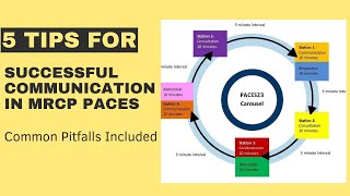 Successful Communication in MRCP PACES [upl. by Barlow]