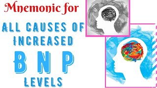 Causes of increased BNP levels Mnemonic [upl. by Hars]