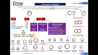 hetero nomenclature  Organic Chemistry تسمية الهتيرو [upl. by Flossi231]