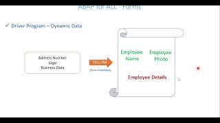 Video 2 ABAP for ALL  SmartForms  Driver Program and Dynamic Data [upl. by Eilojne]