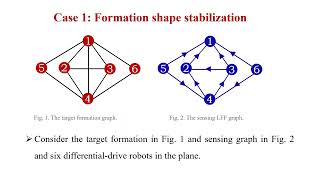 AngleConstrained Formation Control under Directed NonTriangulated Sensing Graphs [upl. by Ylenaj]