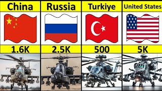 Attack Helicopter Fleet Strength by Country 2024 [upl. by Vannie]