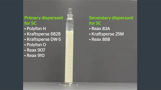 Uses of Ingevity Kraft Lignosulfonates in Suspension Concentrate [upl. by Rosemonde]