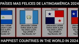 Países más felices de Latinoamérica 2024  Happiest countries in Latin América [upl. by Relyhcs]