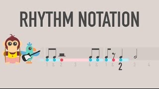 Rhythm Notation  The basics of reading music [upl. by Anits]