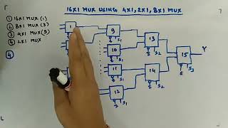 16x1 Multiplexer  Digital Circuits and Logic Design [upl. by Yeung974]