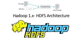 HDFS Architecture  FSImage  EditLogs amp Checkpointing [upl. by Acker]