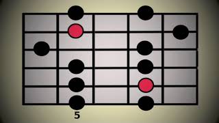 LESSON Minor Pentatonic Scale  all 5 positions [upl. by Hgielyk134]