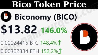 Biconomy Crypto Coin bico crypto Price Prediction 2022  2030 [upl. by Rehpotsrik499]