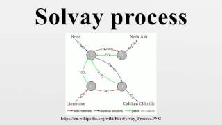 Solvay process [upl. by Rooney627]