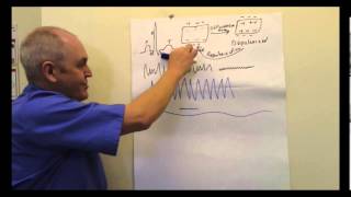 ECG Electrocardiogram EKG Lesson [upl. by Nirb240]