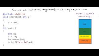 Pointers as function arguments  call by reference [upl. by Arolf]