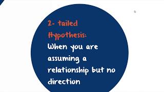 Correlational Hypothesis Explained [upl. by Htebazileharas60]