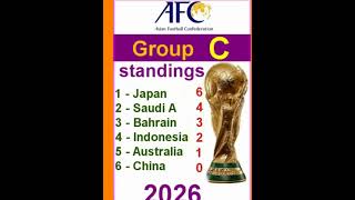 Asian Qualifiers Group C Mondiale 2026 Standings shortsvideo [upl. by Ruth]