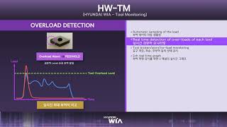 Hyundai Wia  HW TM Tool Monitoring [upl. by Polad]