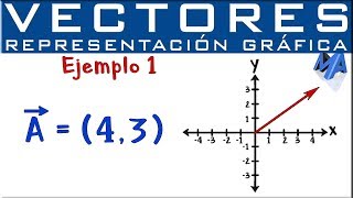 Representación gráfica de Vectores por componentes [upl. by Koblas]