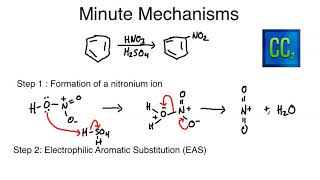 Minute Mechanisms  The Nitration of Benzene [upl. by Crudden]