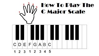 How to Play C Major Scale on Piano Right amp Left Hand  Piano Scales [upl. by Lebyram716]