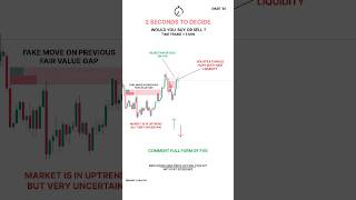 “Master Basic Indicators amp Strategies  PART 61🔥 TradingView Stocks Options Shorts Trending” [upl. by Fairbanks]