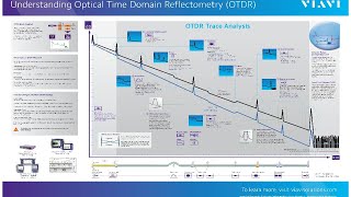 VIAVI OTDR Basics Livestream [upl. by Araz]