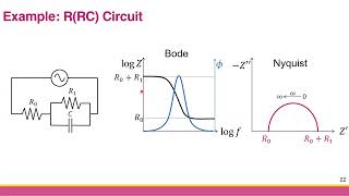 EP 3 Impedance Representation by Bode and Nyquist Plots  EIS for Chemists The Basics ไทย [upl. by Pauli842]