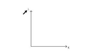 B4 Marginal rate of technical substitution  Production  Microeconomics [upl. by Gora]