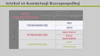 Czy sądy w Polsce odgrywają rolę prawotwórczą [upl. by Imis488]