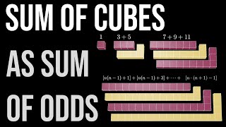 Sum of Cubes as Sum of Odds and more visual proof VI [upl. by Ennayram]