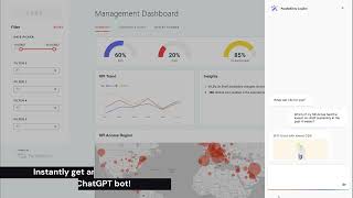 ParallelDots Copilot  Chat GPT based Instant KPI Insights [upl. by Ruella]