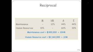 Reciprocal Method [upl. by Eniamrehc545]